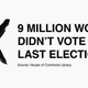 Image for article titled The design firm that created Hillary’s logo also made this sharp voter turnout campaign